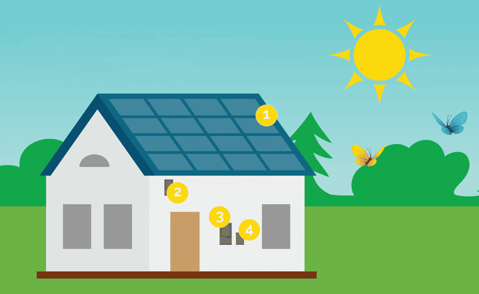 How Solar Works